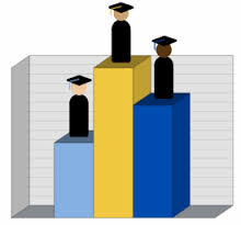 Ranking